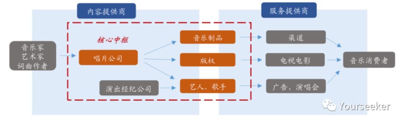 音乐平台们正在谋划一场内容的供给侧变革        